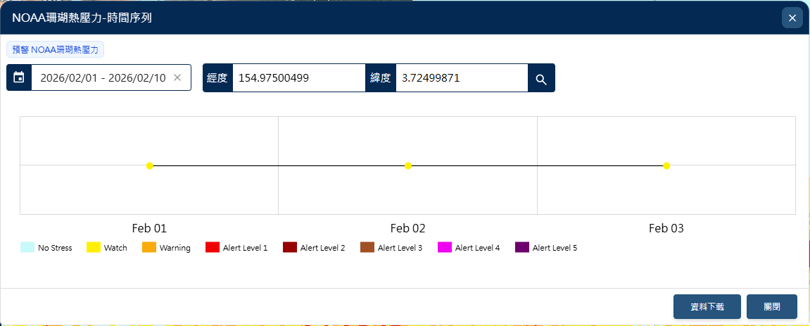 圖二、NOAA 珊瑚預警模式單點數值查詢結果